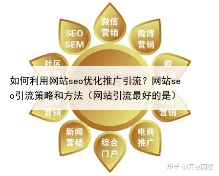 如何利用网站seo优化推广引流?网站seo引流策略和方法(网站引流最好的是)