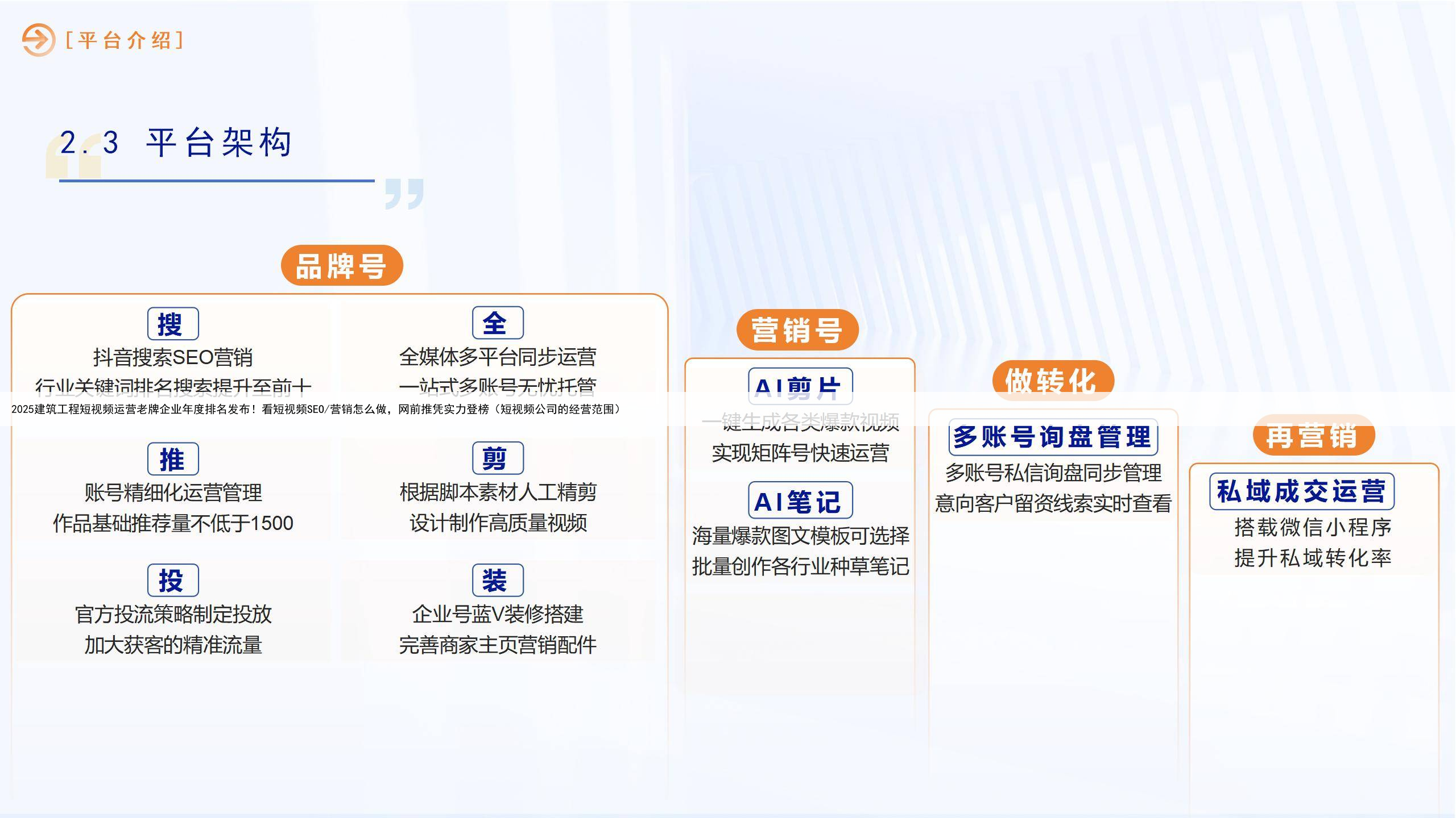 2025建筑工程短视频运营老牌企业年度排名发布！看短视频SEO/营销怎么做，网前推凭实力登榜（短视频公司的经营范围）