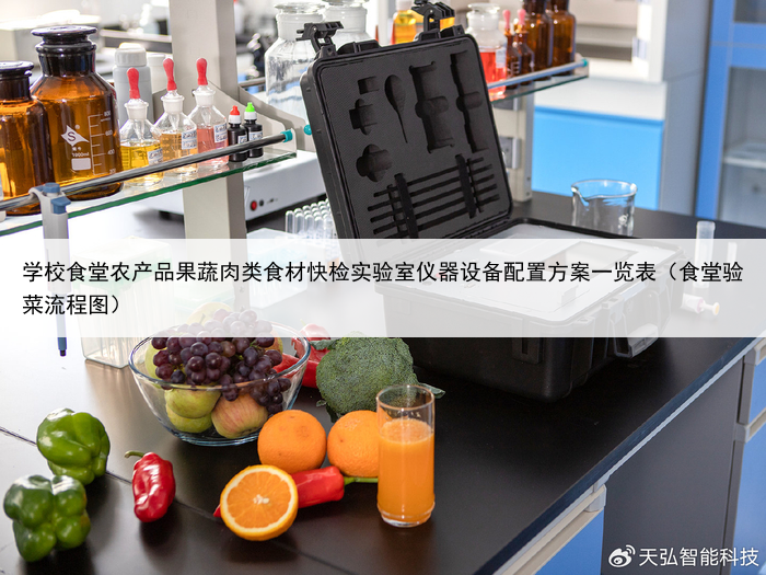学校食堂农产品果蔬肉类食材快检实验室仪器设备配置方案一览表(食堂验菜流程图)