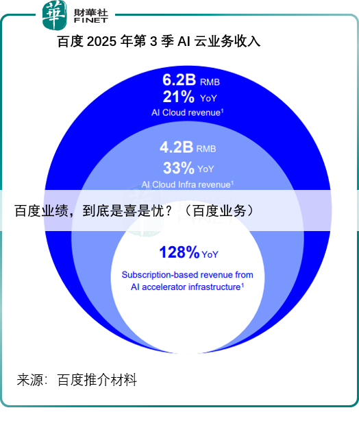 百度业绩，到底是喜是忧？（百度业务）