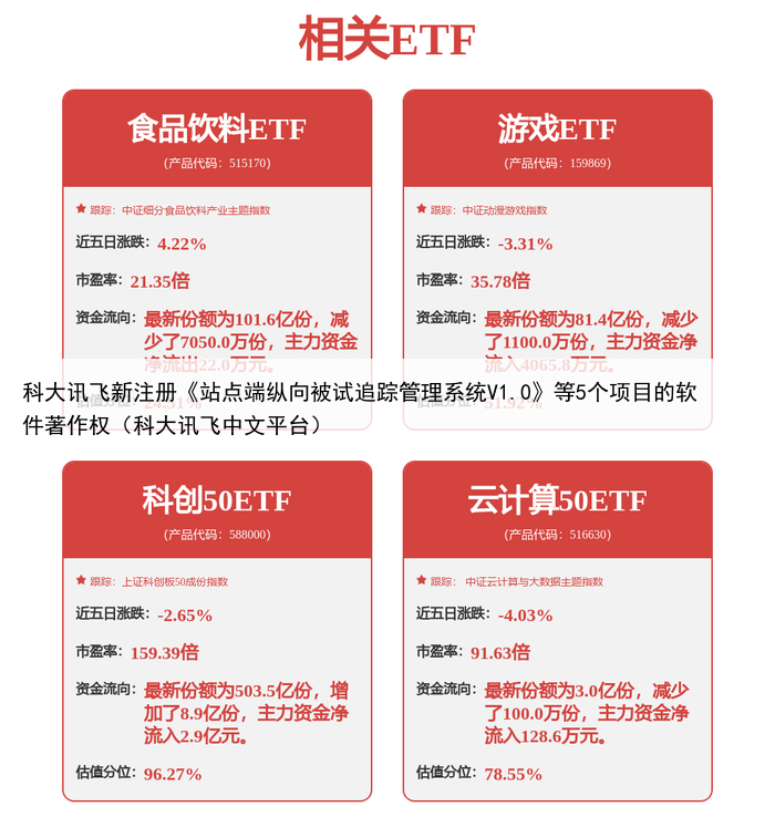科大讯飞新注册《站点端纵向被试追踪管理系统V1.0》等5个项目的软件著作权（科大讯飞中文平台）