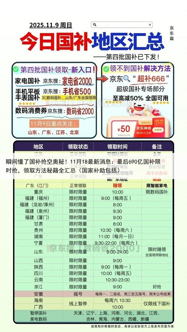 瞬间懂了国补抢空奥秘！11月18最新消息：最后690亿国补限时抢，领取方法秘籍全汇总（国家补助包括）
