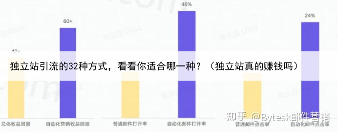 独立站引流的32种方式，看看你适合哪一种？（独立站真的赚钱吗）