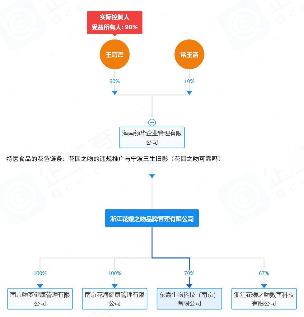 特医食品的灰色链条：花园之吻的违规推广与宁波三生旧影（花园之吻可靠吗）