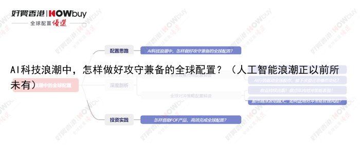 AI科技浪潮中，怎样做好攻守兼备的全球配置？（人工智能浪潮正以前所未有）